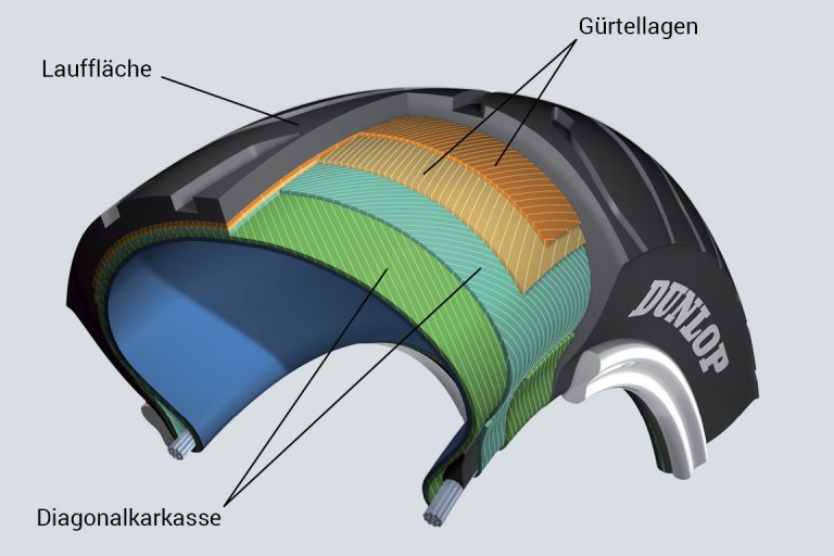 Reifenbauarten ‐ Rundum Wissen